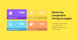 Mastering Competitive Pricing Strategies: Value Chain Analysis, Expert Judgment, and Market Experiments