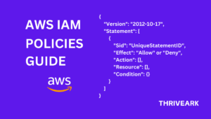 AWS IAM Policies Guide - Visual representation of JSON policy document.